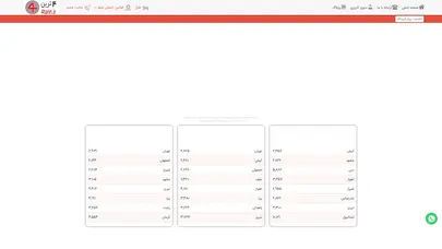 اسکرین شات سایت بلیط چارتر هواپیما ، رزرو هتل ، چهارترین ، چارترین،  4ترین ، 4tarin - تحلیل رتبه و سئو