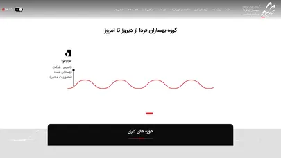 اسکرین شات سایت هلدینگ بهسازان فردا | صفحه اصلی - تحلیل رتبه و سئو