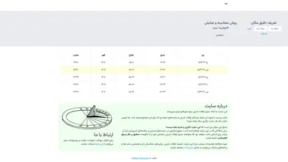 اسکرین شات سایت اوقات شرعی ایران - تحلیل رتبه و سئو