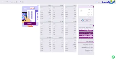 اسکرین شات سایت آنلاین چارتر | بلیط چارتر هواپیما|بلیط ارزان - تحلیل رتبه و سئو