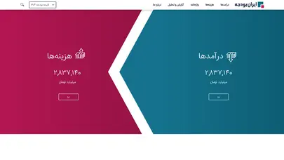 اسکرین شات سایت Iranbudget - تحلیل رتبه و سئو