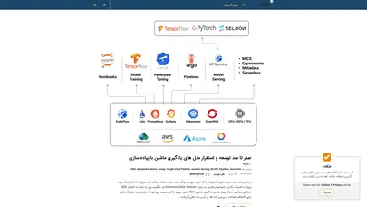 اسکرین شات سایت daily armin – با روز های من همراه شوید. - تحلیل رتبه و سئو