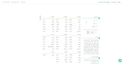 اسکرین شات سایت سفر 24 | چارتر 24 | سفر 724 | | پرواز 24 | هتل | رزرو هتل | خرید آنلاین بلیط هواپیما | بلیط داخلی | پرواز و بلیت خارجیtraveling24 - تحلیل رتبه و سئو