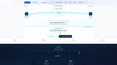 اسکرین شات سایت اینترنت پرسرعت وایرلس - فن آوران پایدار آبان - تحلیل رتبه و سئو