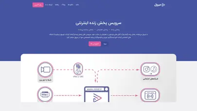 اسکرین شات سایت میرول - سرویس پخش زنده اینترنتی - پخش زنده، همزمان و زمانبندی‌شده ویدیو - تحلیل رتبه و سئو